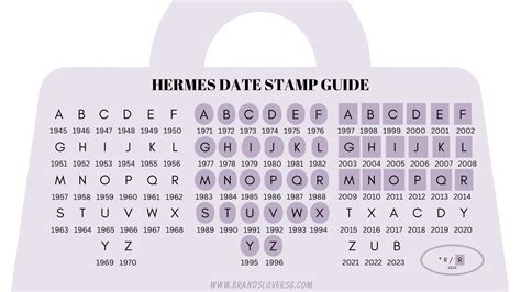 hermes packet code|hermes stamp codes.